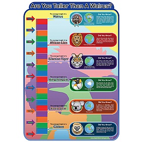 Taller Than A Walrus Height Chart Sign