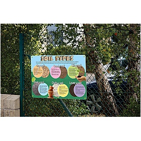 Soil Types Sign
