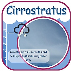 Cirrostratus Cloud Sign