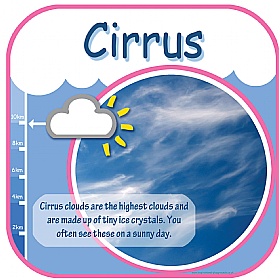 Cirrus Cloud Sign