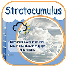 Stratocumulus Cloud Sign
