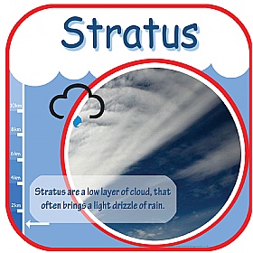 Stratus Cloud Sign
