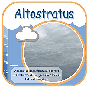 Altostratus Cloud Sign