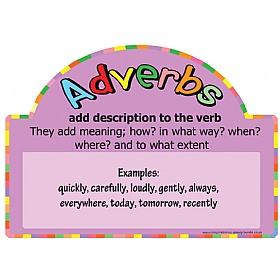 Literacy Basics Adverbs Sign