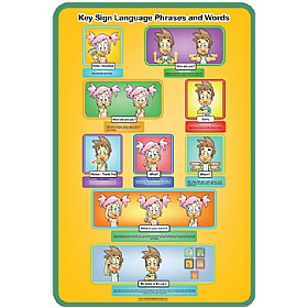 Sign Language Phrases Sign