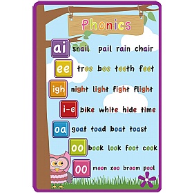 Phonics 6 Signs