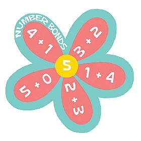 Five Number Bonds Sign