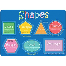 Shapes Sign | Shapes & Angles