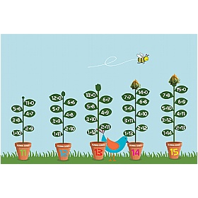Sunflower Number Bonds 11 - 15 Sign
