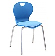 Evo Polypropylene Four Leg Classroom Chairs With Upholstered Seat