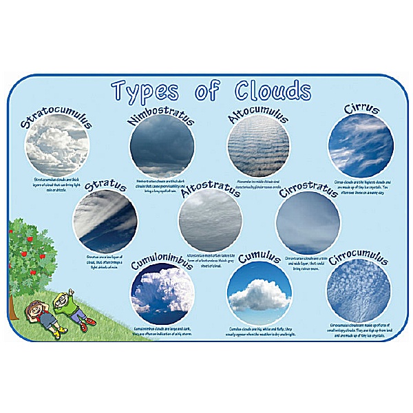 Types Of Clouds Signs