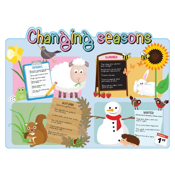 Changing Seasons Sign