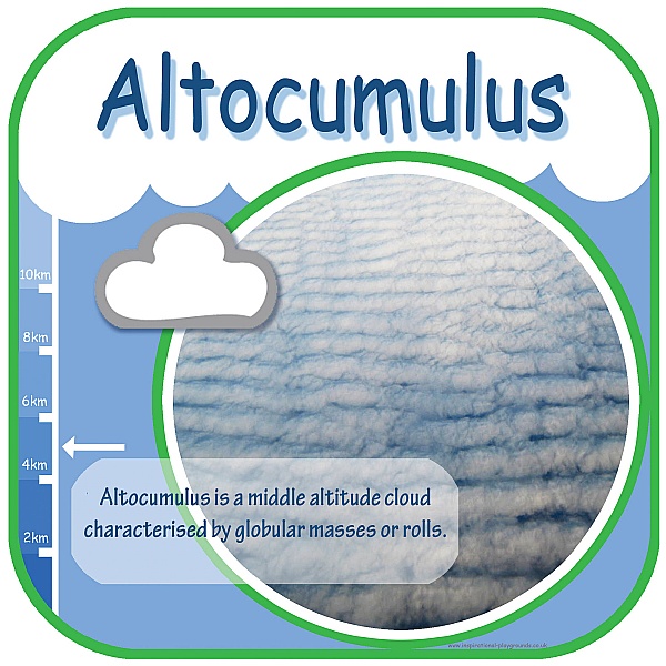 Altocumulus Cloud Sign