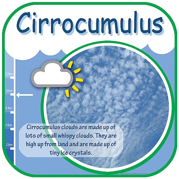 Cirrocumulus Cloud Sign