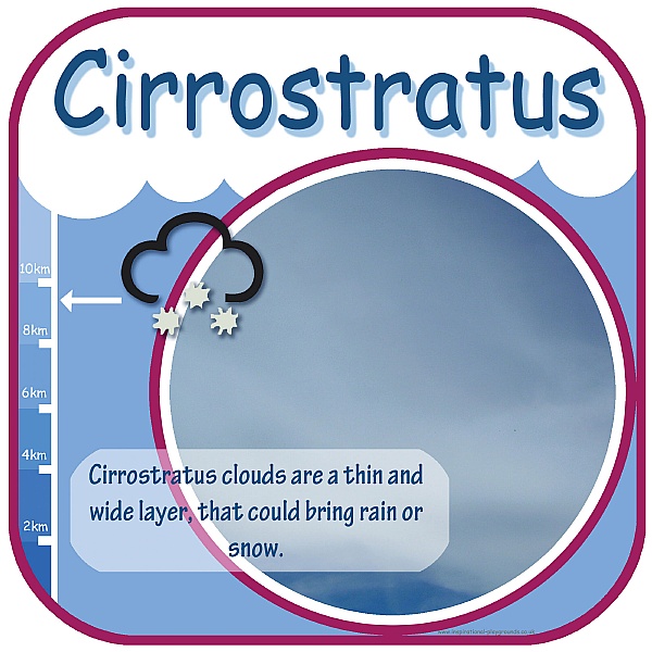 Cirrostratus Cloud Sign