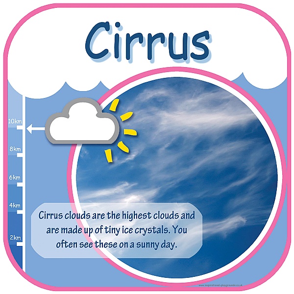 Cirrus Cloud Sign