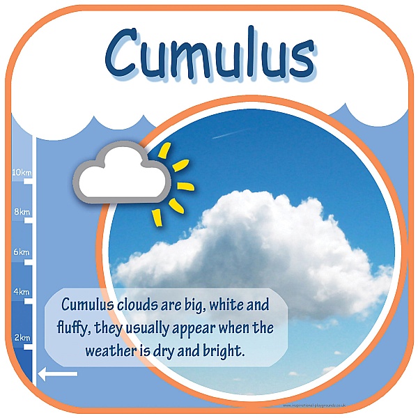Cumulus Cloud Sign