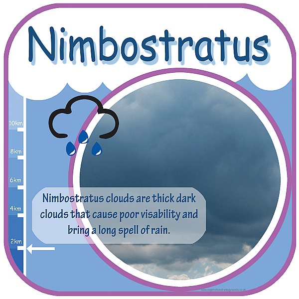 Nimbostratus Cloud Sign