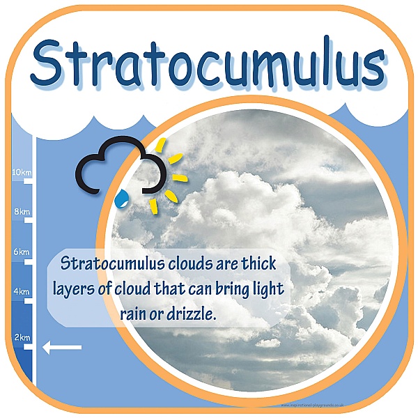 Stratocumulus Cloud Sign