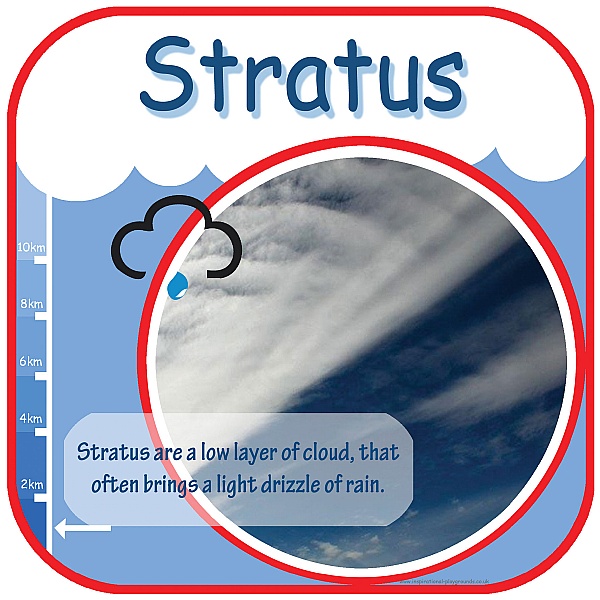 Stratus Cloud Sign