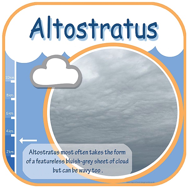 Altostratus Cloud Sign
