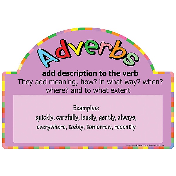 Literacy Basics Adverbs Sign