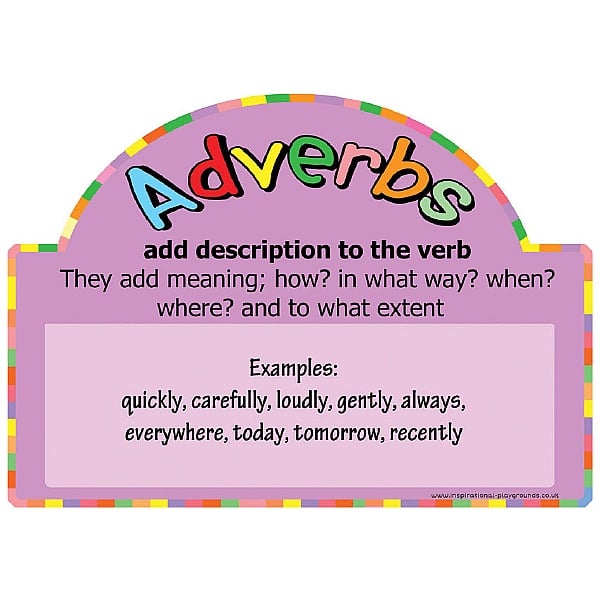 Literacy Basics Adverbs Sign