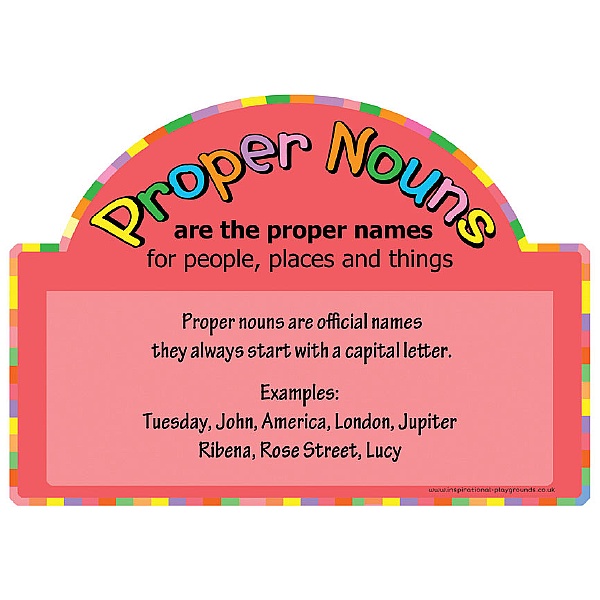 Literacy Basics Proper Nouns Signs