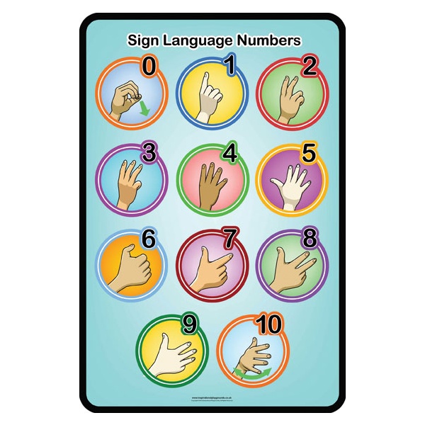 Sign Language Numbers Sign