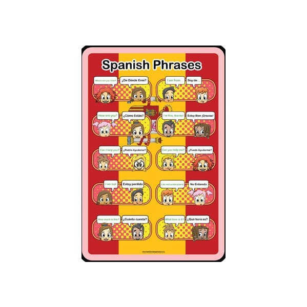 Spanish Phrases Signs