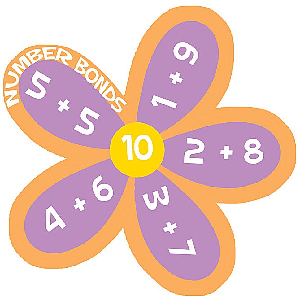 Ten Number Bonds Sign