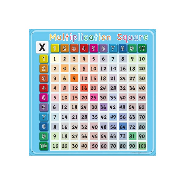 Multiplication Board Sign