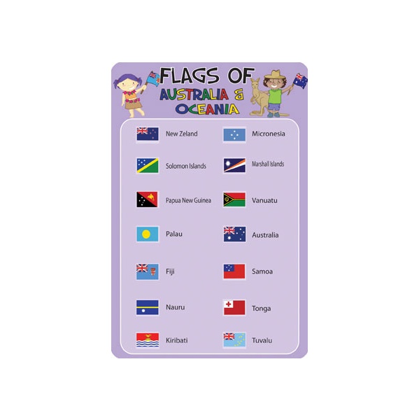Flags Of Australia And Oceania Sign
