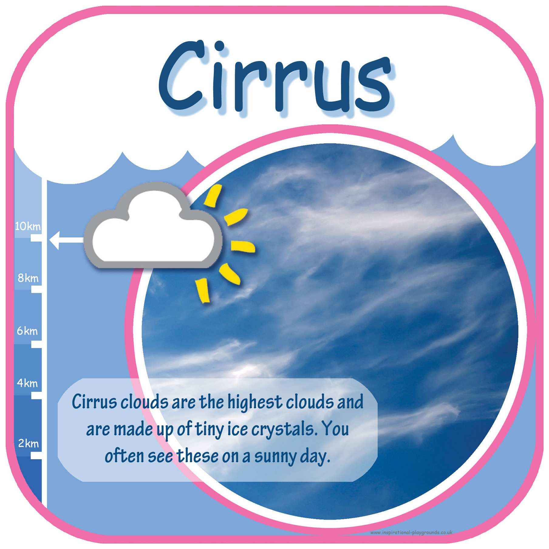 cirrus-cloud-sign